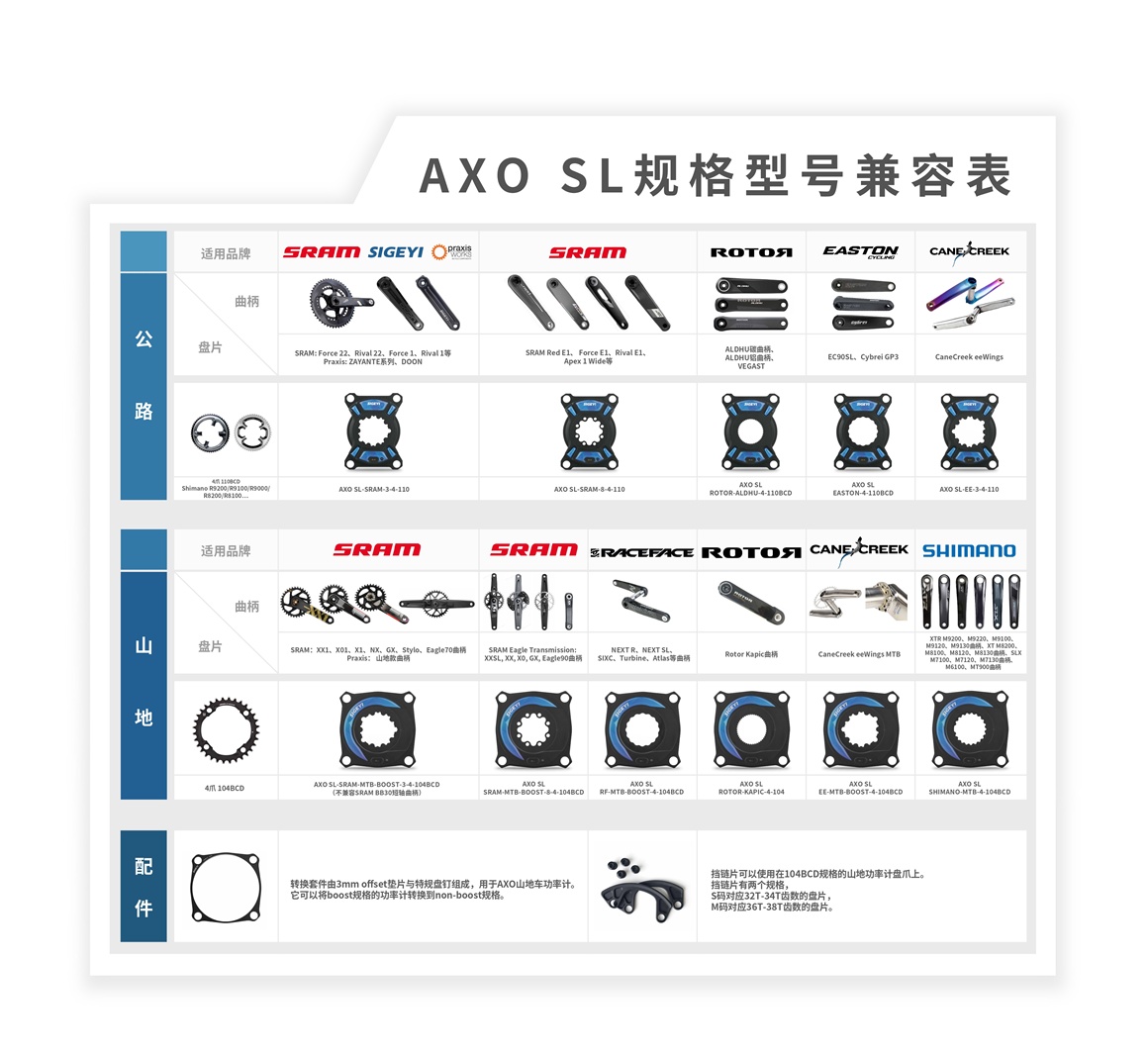 AXO SL規格型號兼容表-AXO SL COMPATIBILITY